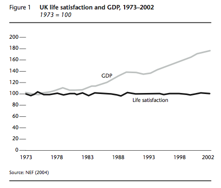 gdp and happiness