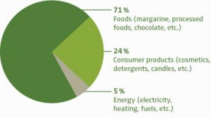 palm-oil-consumption-global